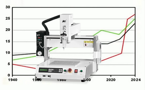 2020關于點膠機的發展趨勢